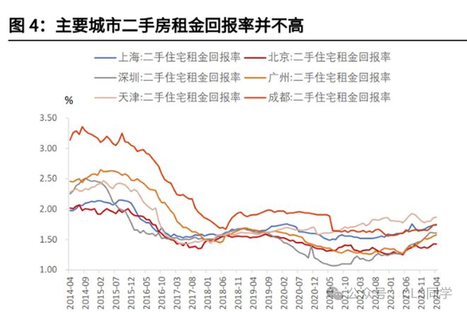 房地产一揽子政策措施效果显现