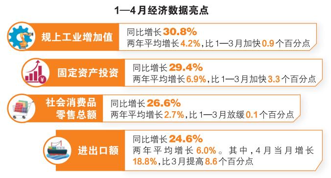 股票 第208页