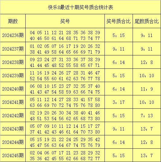 香港二四六开奖免费结果118_智能AI深度解析_AI助手版g12.64.537