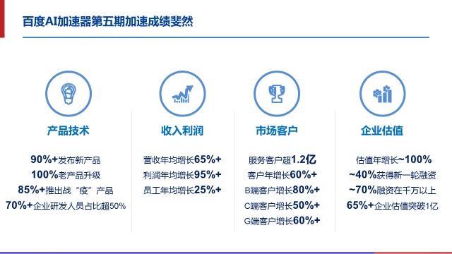 管家婆2024年一马中_智能AI深度解析_百度大脑版A12.150