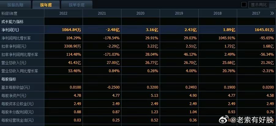 2024新奥资料免费精准109_智能AI深度解析_百度移动统计版.23.150