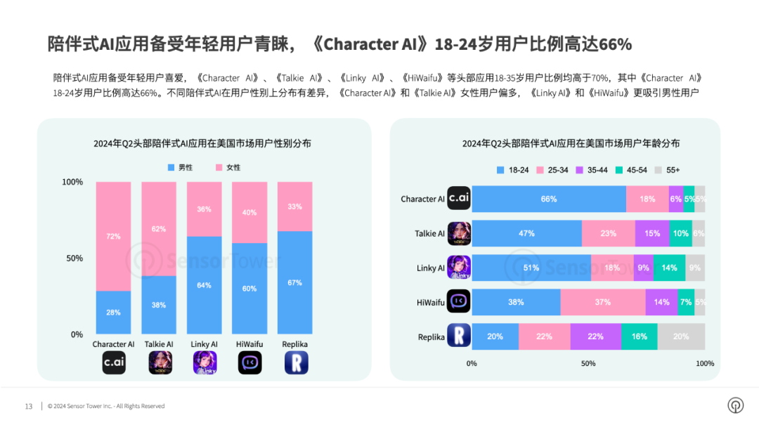 财经 第200页