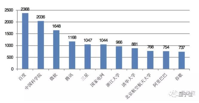 揭秘提升一码一肖100准_智能AI深度解析_百度大脑版A12.242