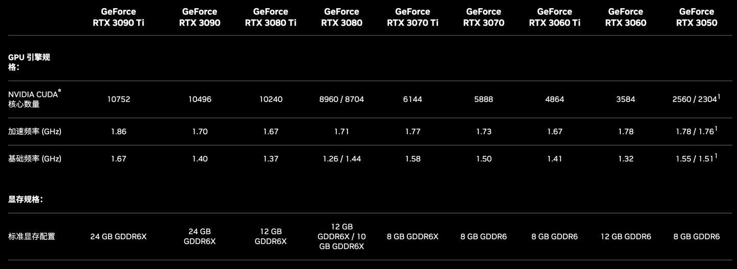 只为RTX 5090！索泰/映众显卡从香港搬走了