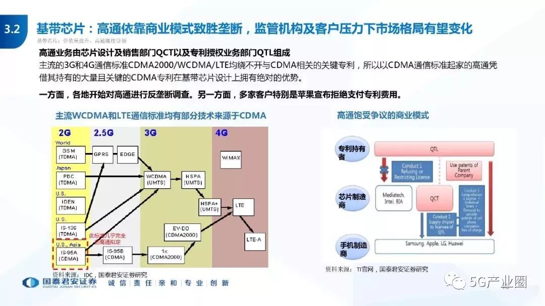 投资 第336页