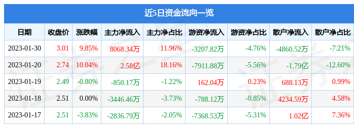 财经 第186页