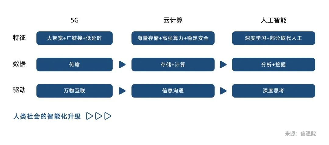 投资 第335页