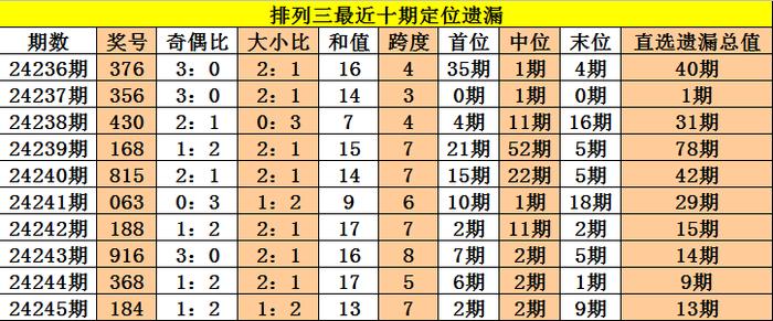 二四六香港资料期期准2024_智能AI深度解析_iPhone版v11.64.446