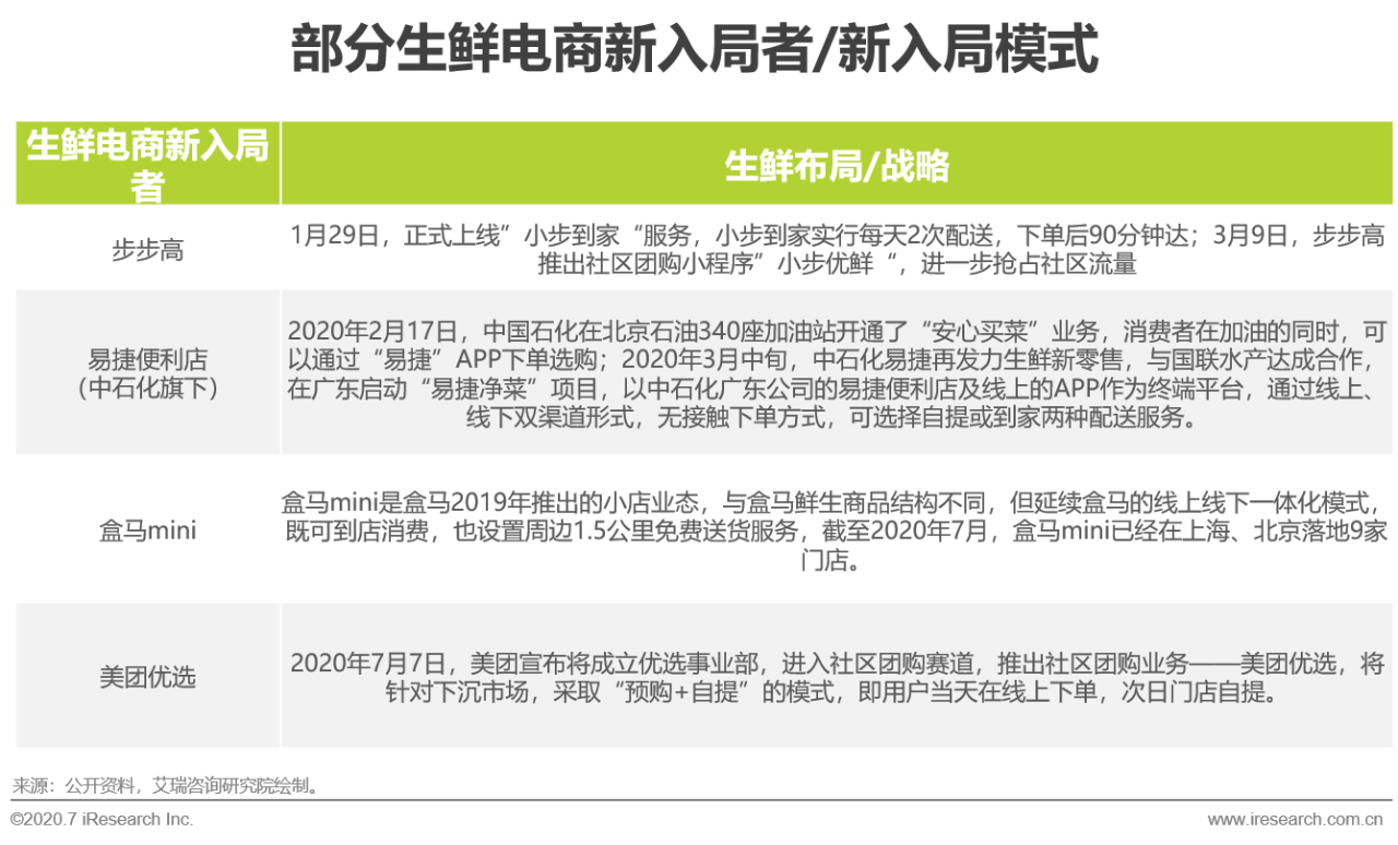 新技术助电商行业加速跑