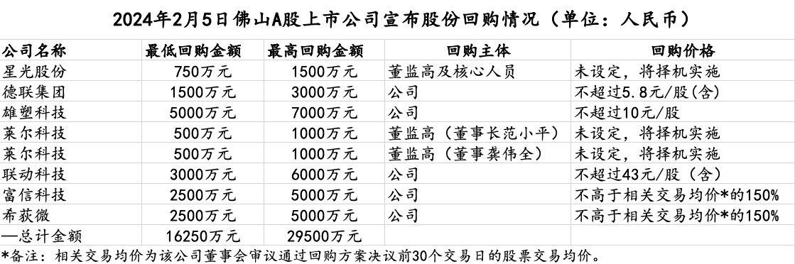 回购增持再贷款落地满月 145家上市公司及股东获贷款上限超340亿元