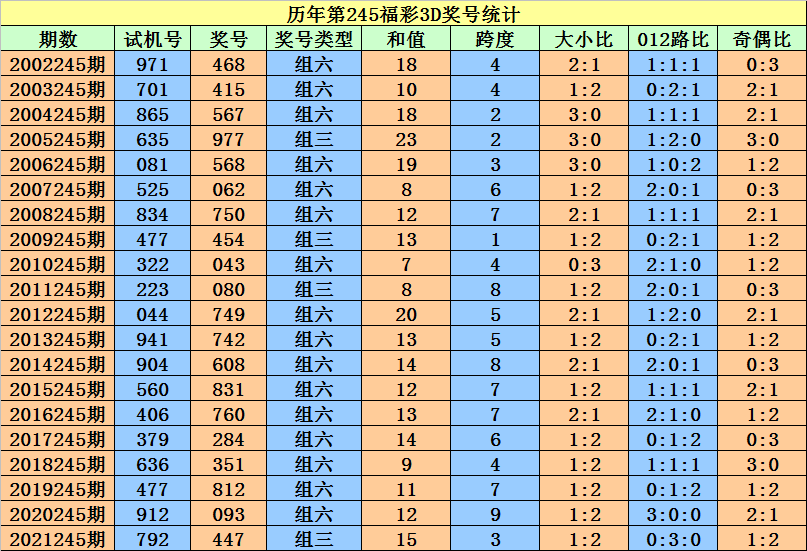 二四六香港管家婆期期准资料大全一_智能AI深度解析_文心一言5G.213.1.446