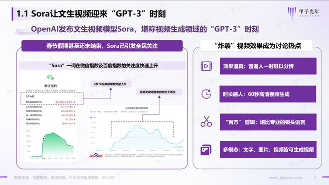 投资 第299页