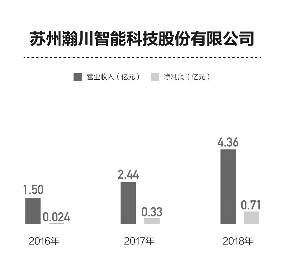 瀚川智能副总兼财务总监被免职 公司：能力无法胜任职务