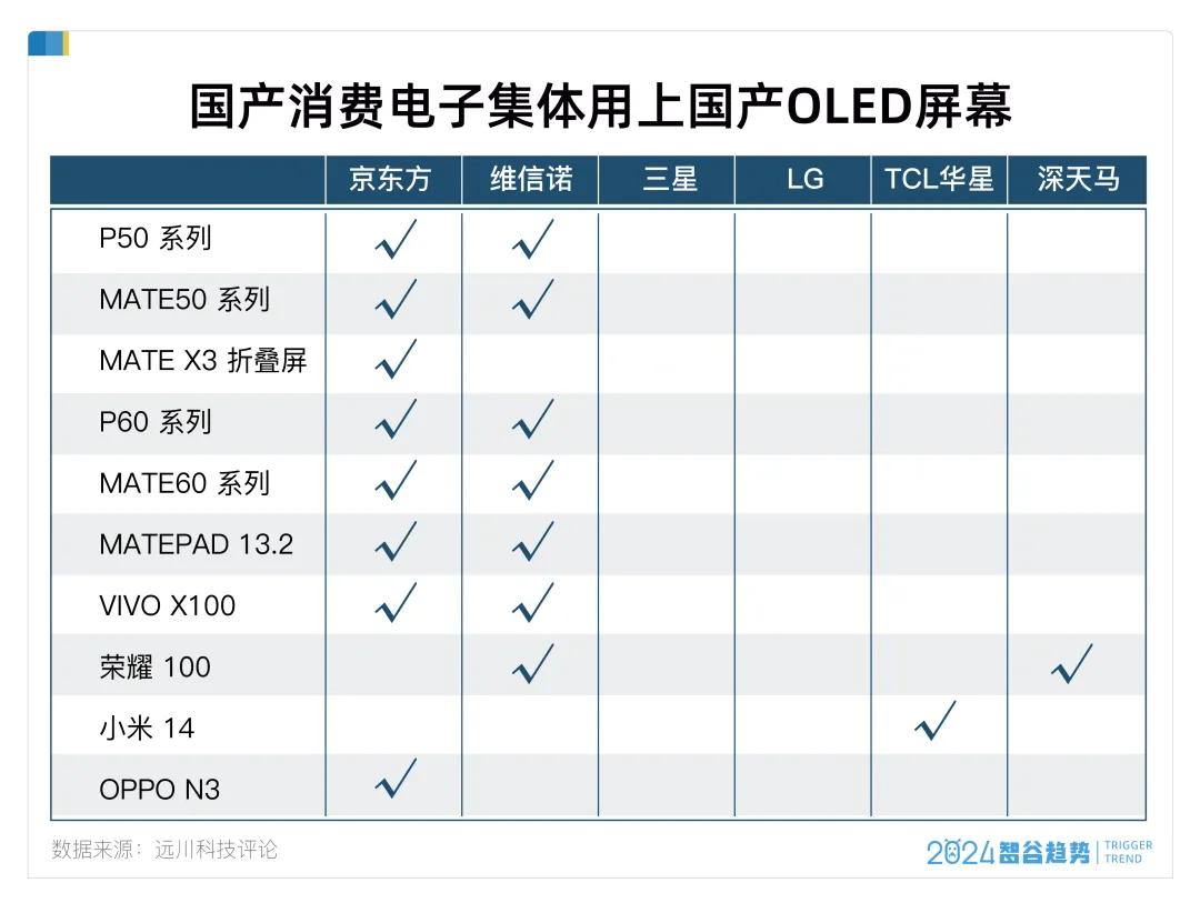 投资 第289页