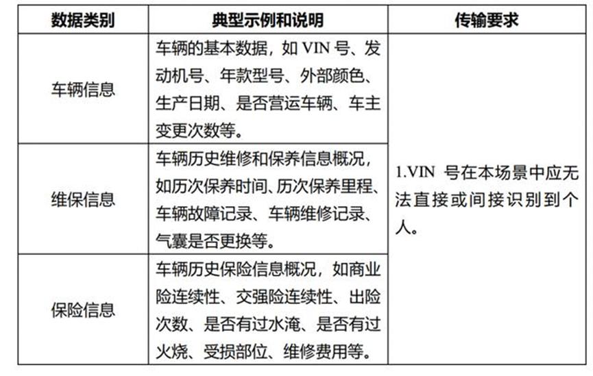 特斯拉辟谣FSD入华授权上汽：仍在评估当中