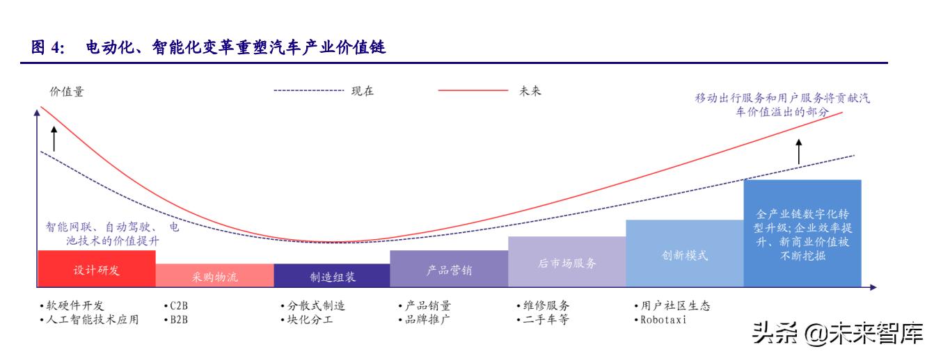 没信号也不怕 小米SU7自动泊车等智驾在地库都能用