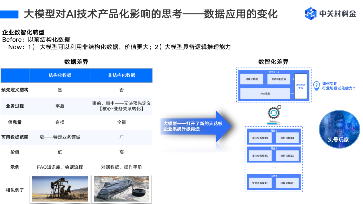 大模型赋能  中关村科金打造智能融合通信新体验