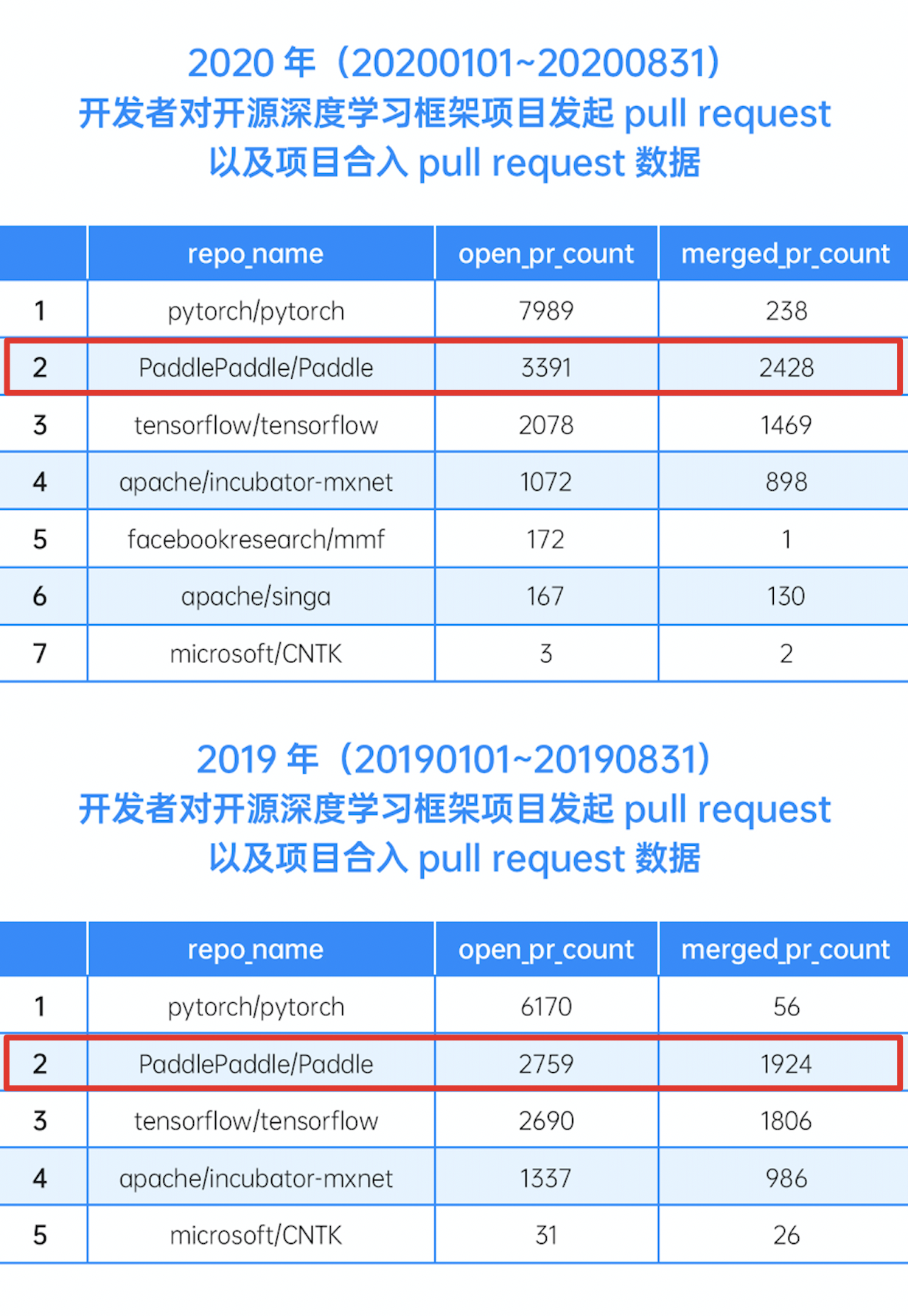 财经 第161页