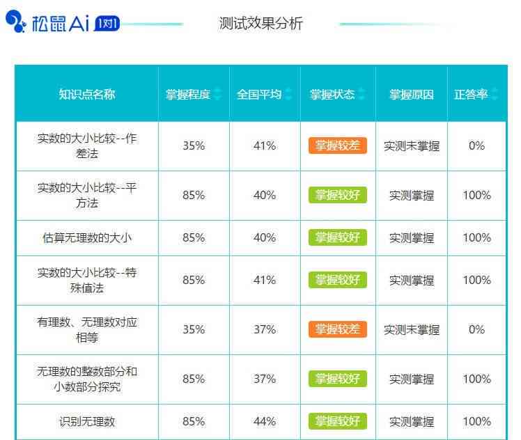 最准一肖100%最准的资料_智能AI深度解析_AI助手版g12.64.1150