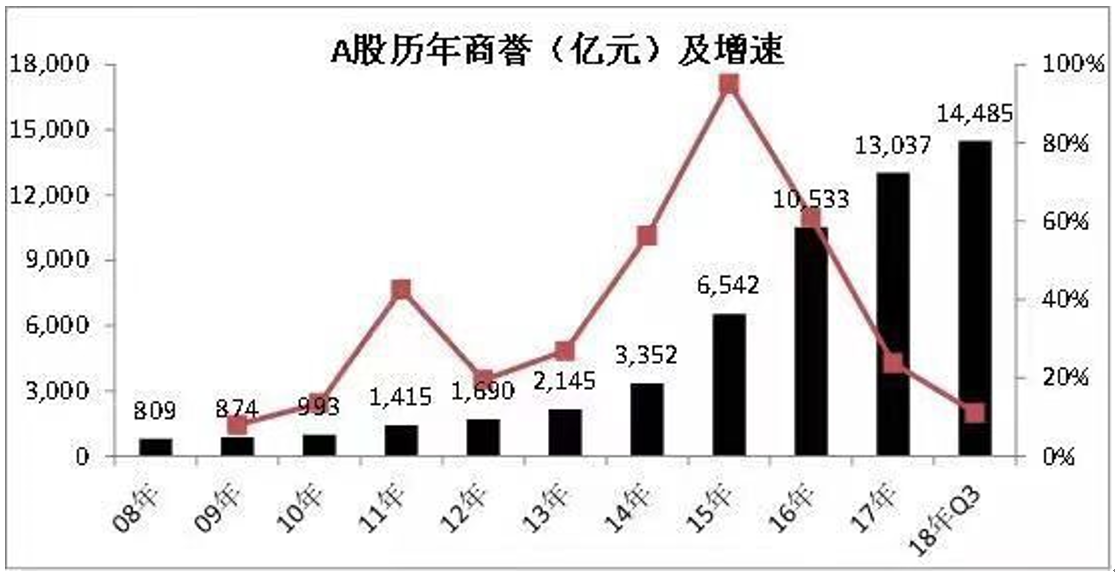 10月份税收收入同比增长1.8%，年内首次正增长