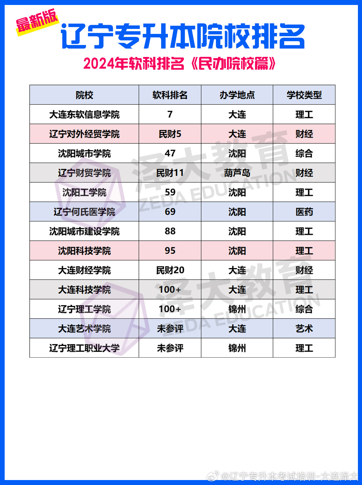 辽宁省40+高校升级5.5G：上传提升2倍 下载最快4.2Gbps