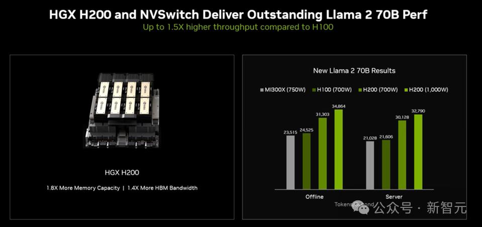 NVIDIA Blackwell芯片被曝过热致交付延迟！回应称“客户还在抢”