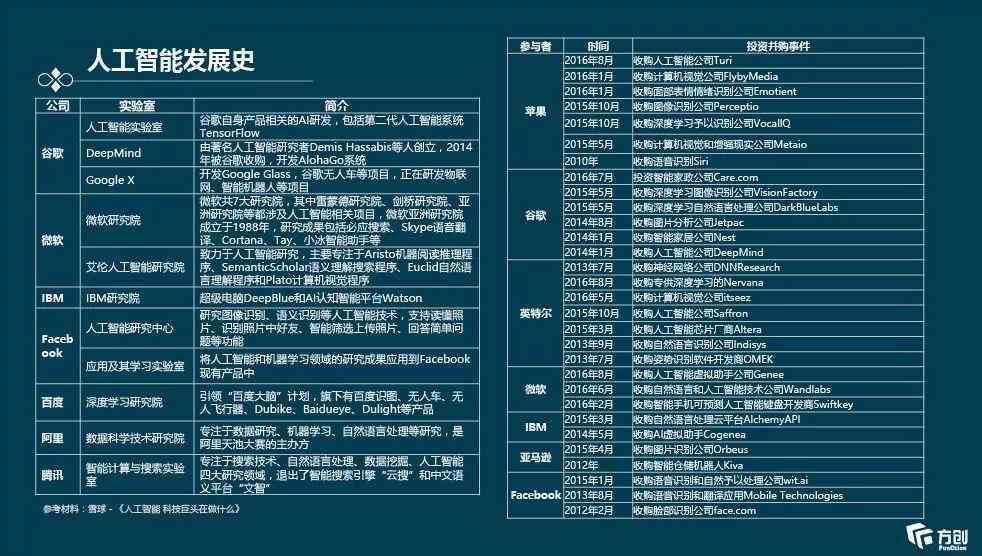 新澳资料免费大全_智能AI深度解析_百度大脑版A12.31.543