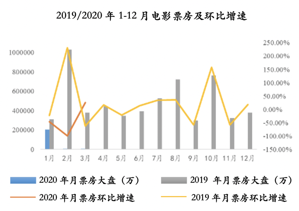 股市 第129页