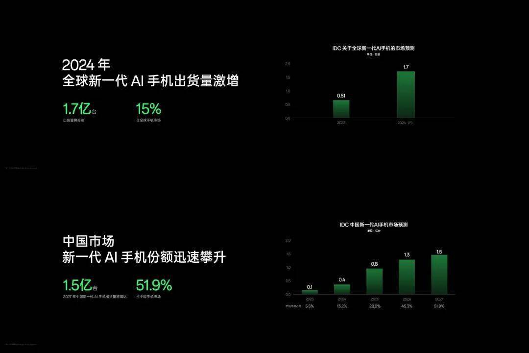 揭秘2024一肖一码100准_智能AI深度解析_百度移动统计版.223.53