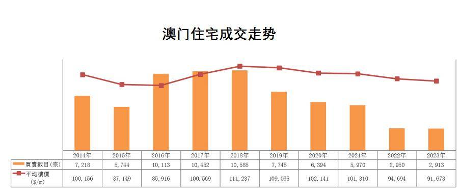 2024年澳门历史记录_智能AI深度解析_百度移动统计版.223.151