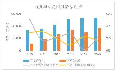 股票 第142页