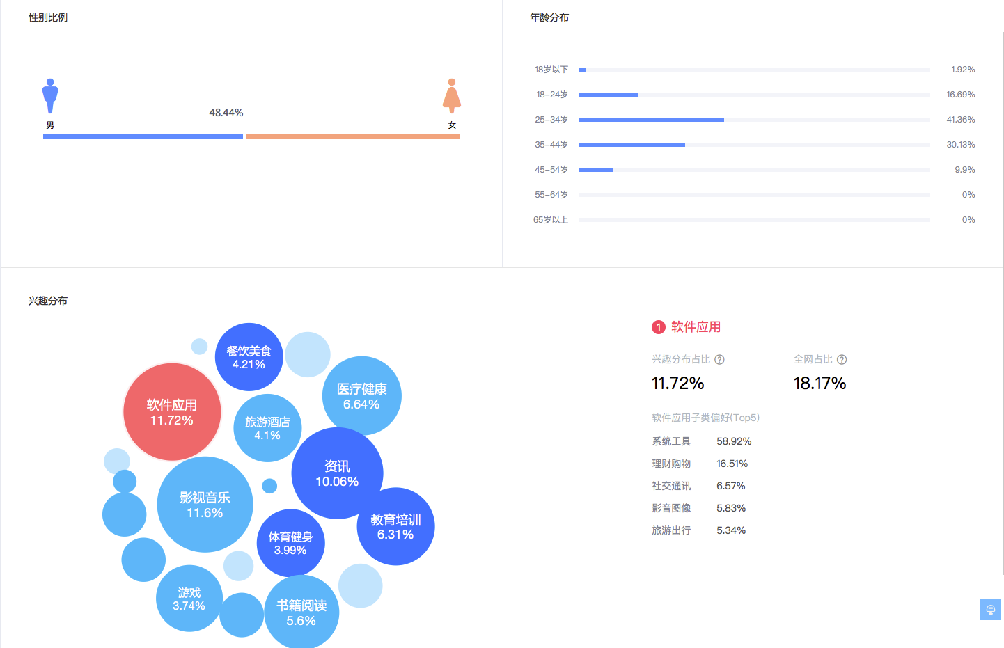 精准一码免费公开澳门_智能AI深度解析_百度移动统计版.223.193