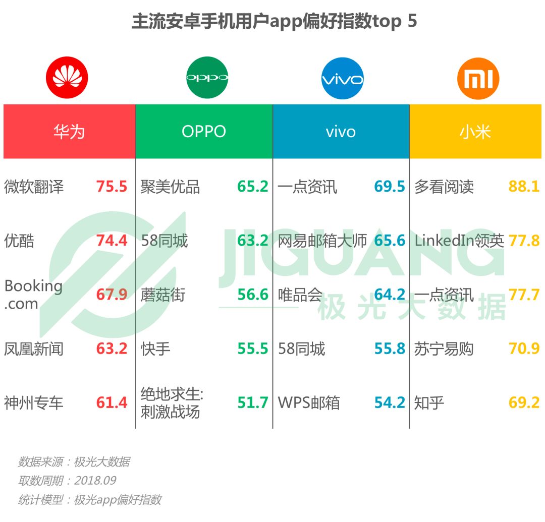 投资 第260页