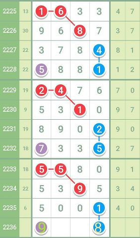 香港100最准一肖中_智能AI深度解析_百度移动统计版.223.441