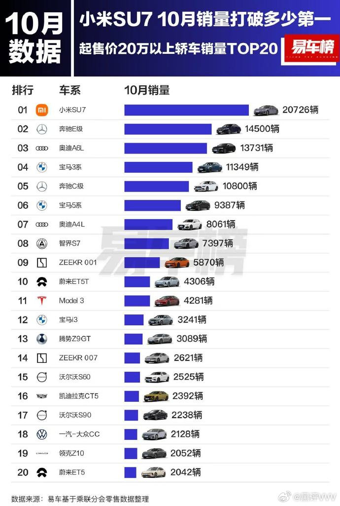 今年还剩1个月 小米SU7的13万交付能达成么 官方回应