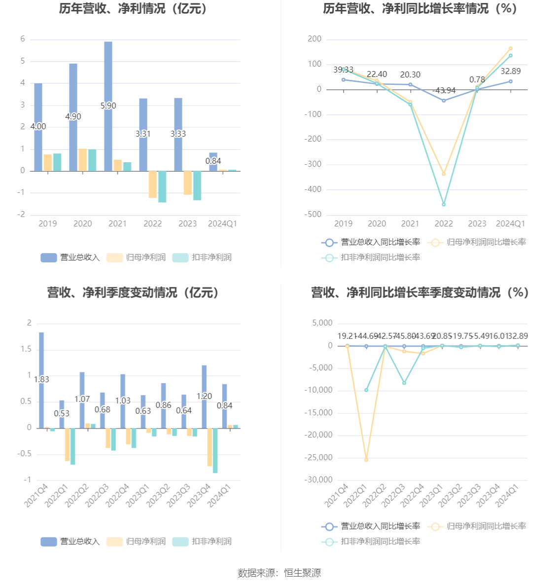 2024王中王资料大全公开_智能AI深度解析_AI助手版g12.64.582