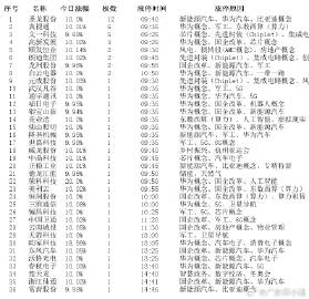 澳门一肖一码一一特一中厂_智能AI深度解析_百度移动统计版.223.52