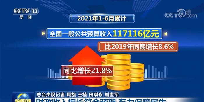 10月全国财政收入增长5.5% 加大基本民生和重点领域保障力度