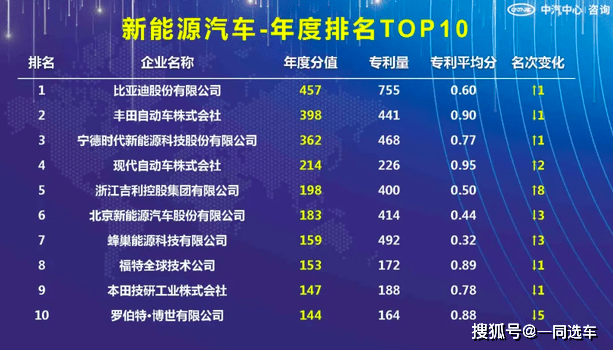 小鹏发布史上最强财报：毛利率15.3%创新高