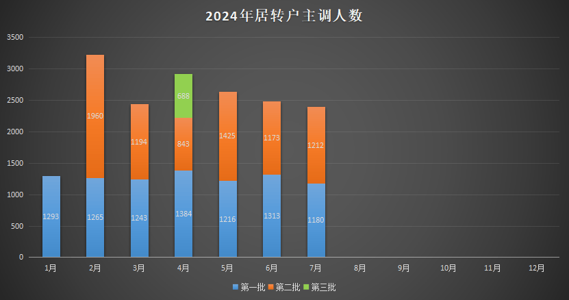 2024年香港开奖号码_智能AI深度解析_AI助手版g12.64.1212