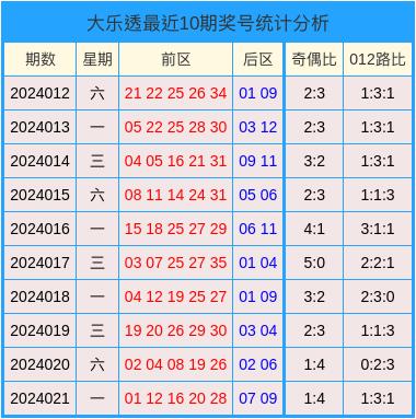 投资 第215页