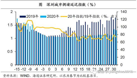 财经观察：基础设施投资提速为经济发展添动力