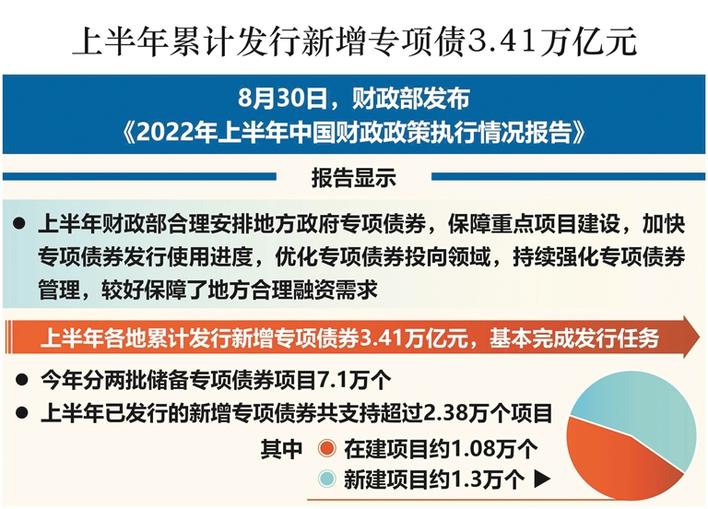 今年专项债券发行使用呈现三大特点