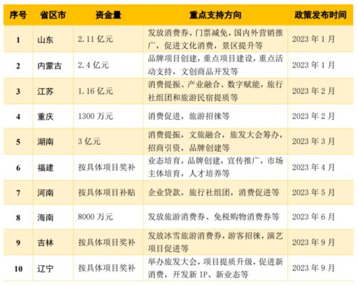 办活动出新政 多地“真金白银”促消费