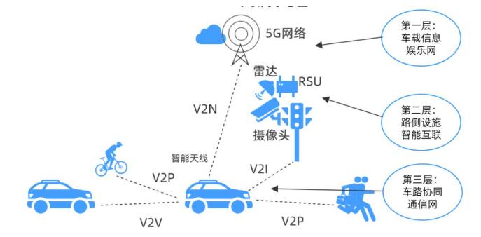 六城将开展eVTOL试点 产业链企业迎机遇