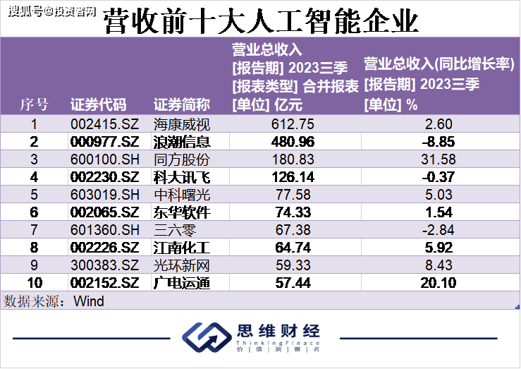 2024澳门一肖一码100精准_智能AI深度解析_百度移动统计版.213.1.39