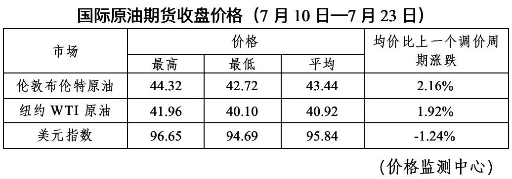 今晚国内油价调整：或迎年内第五次搁浅 不涨不降