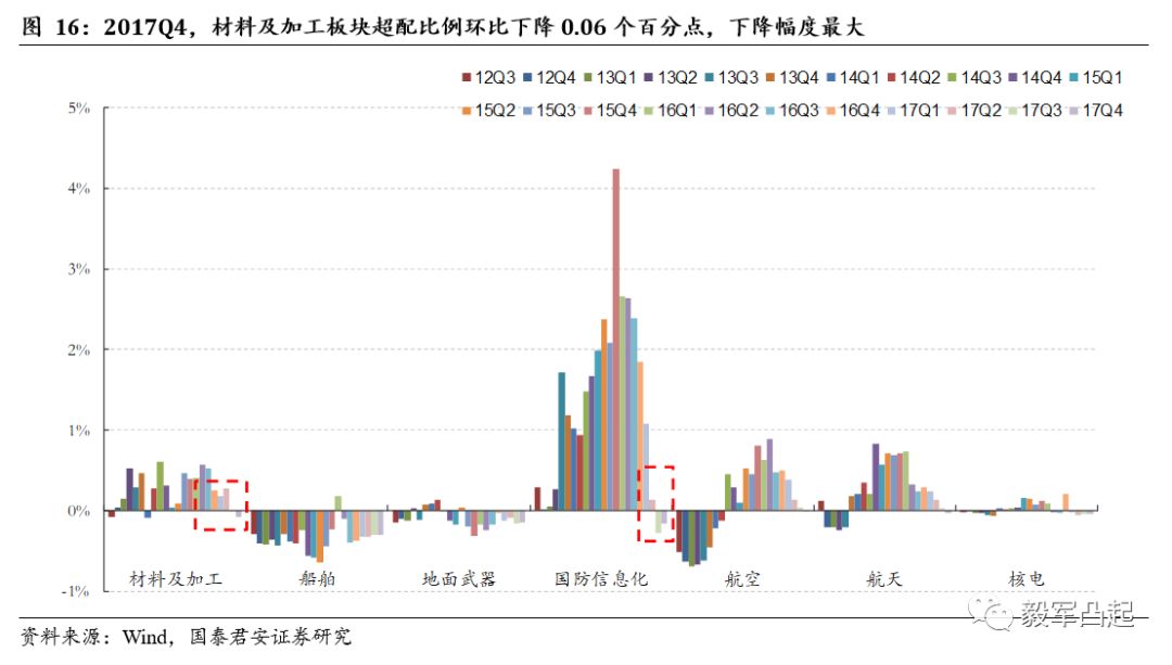 股票 第86页