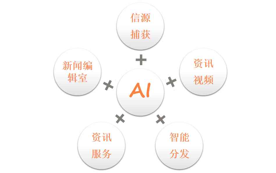 新澳新澳门正版资料_智能AI深度解析_AI助手版g12.64.1438