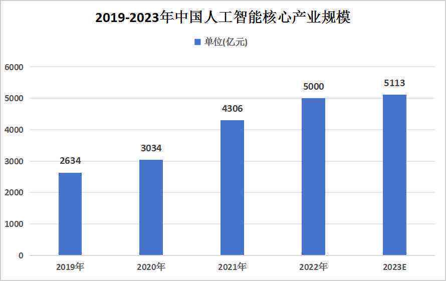 2024年一肖一码一中一特_智能AI深度解析_百度移动统计版.223.462